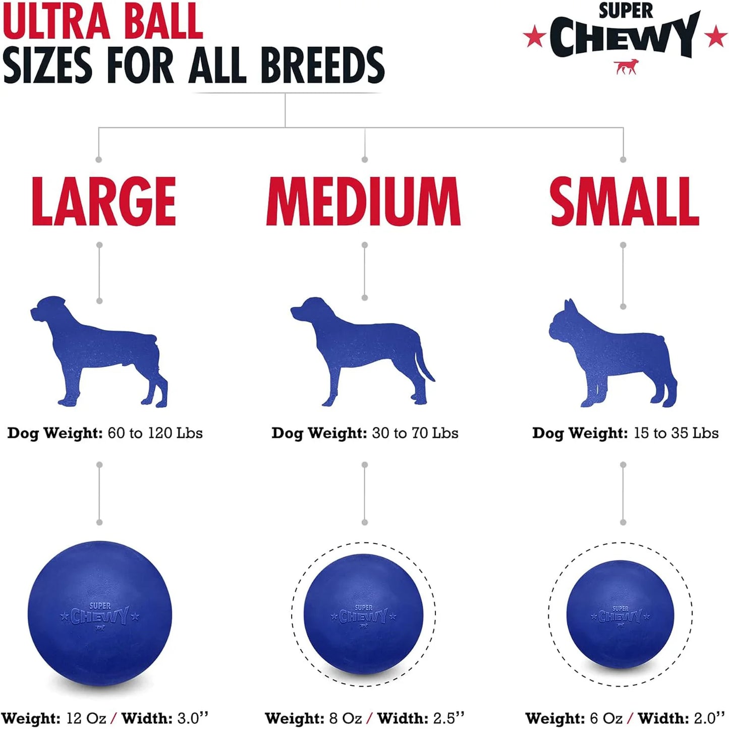 SuperChewy Durable Dog Toy Ball